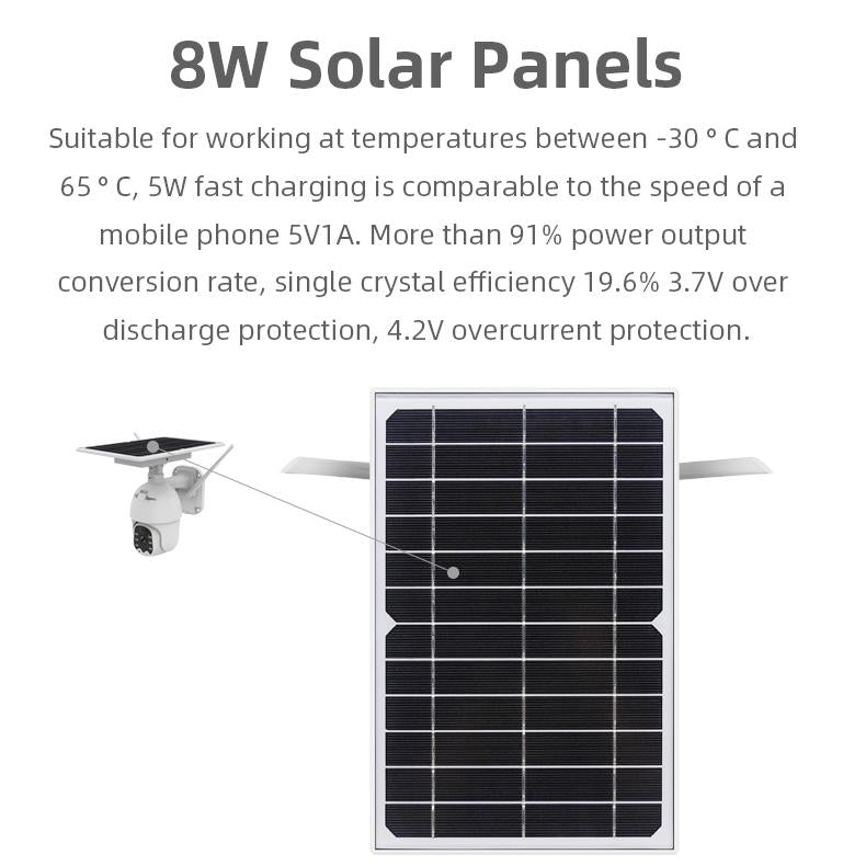 Wireless Solar IP Camera – 1080P HD, Motion Detection, Night Vision, TF Card Storage, Outdoor Security