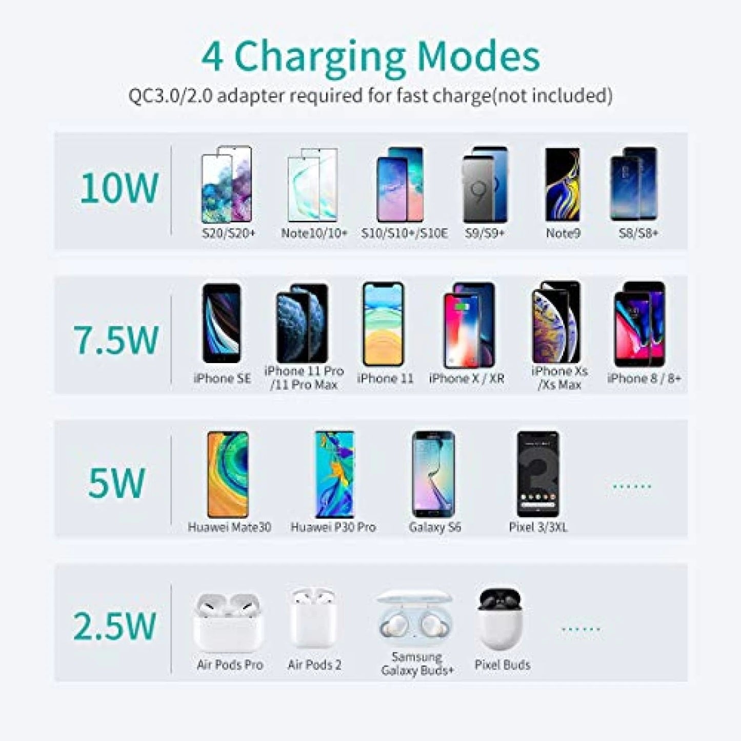 CHOETECH MIX00087 (T524S + T511S) Qi Wireless Charger Combo – 10W/7.5W Fast Charging Stand & Pad for iPhone, Samsung & Qi-Enabled Devices
