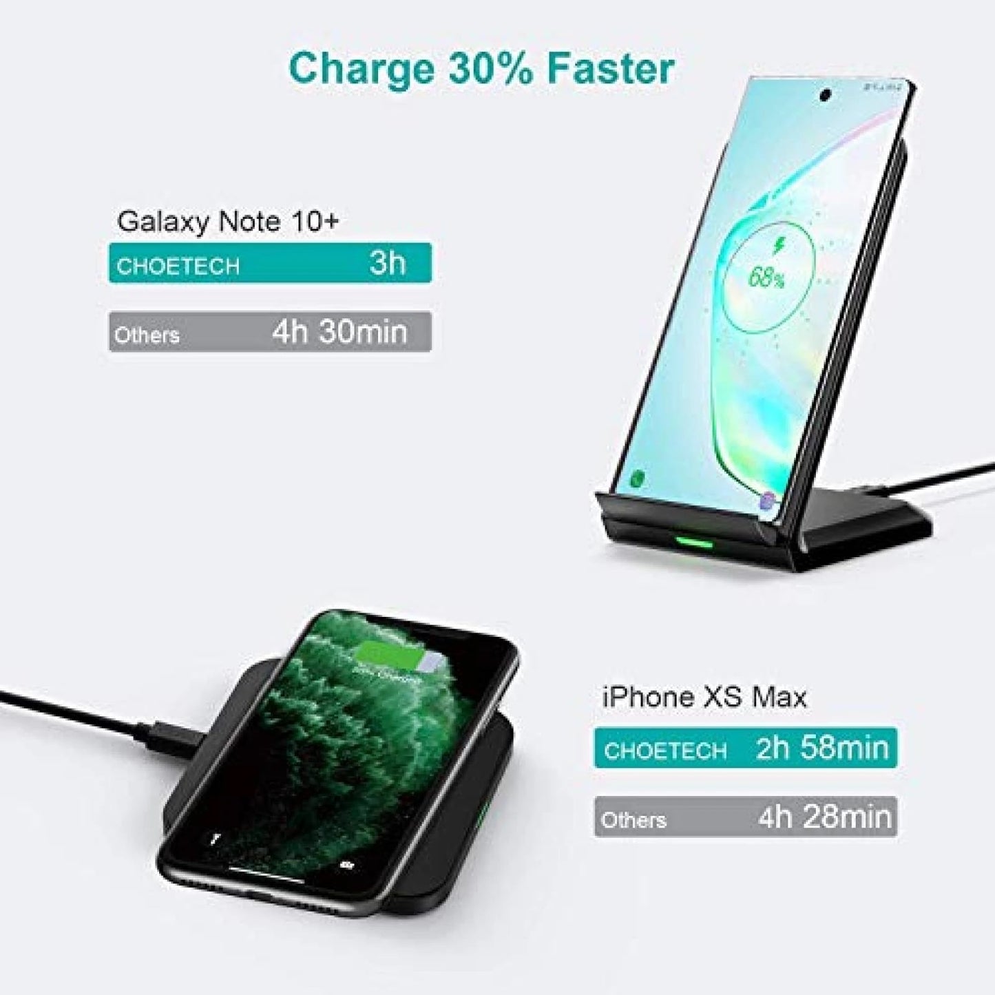 CHOETECH MIX00087 (T524S + T511S) Qi Wireless Charger Combo – 10W/7.5W Fast Charging Stand & Pad for iPhone, Samsung & Qi-Enabled Devices