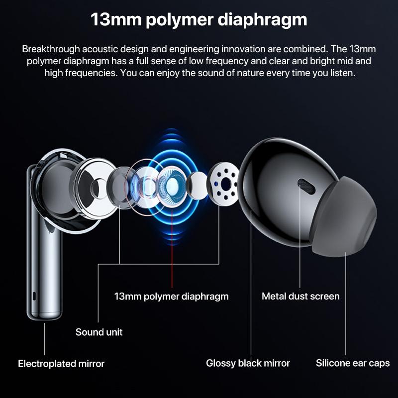 Wireless Bluetooth 5.0 Earphones with ANC & LED Display – Active Noise Cancelling, Hi-Fi Sound, Long Battery Life
