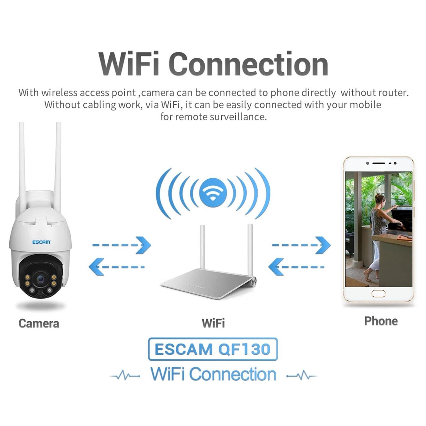 Waterproof WiFi Solar Security Camera – Night Vision, Motion Detection, 2-Way Audio, PTZ Control