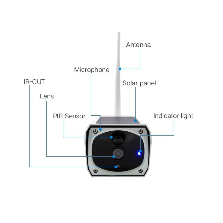 1080P Solar WiFi Battery-Powered Security Camera with Motion Detection, Night Vision & 32GB SD Card Support