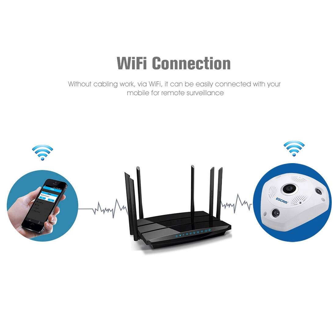 Shark 960P 360° Fisheye WiFi IP Camera – Motion Detection, Night Vision, Panoramic Security Cam
