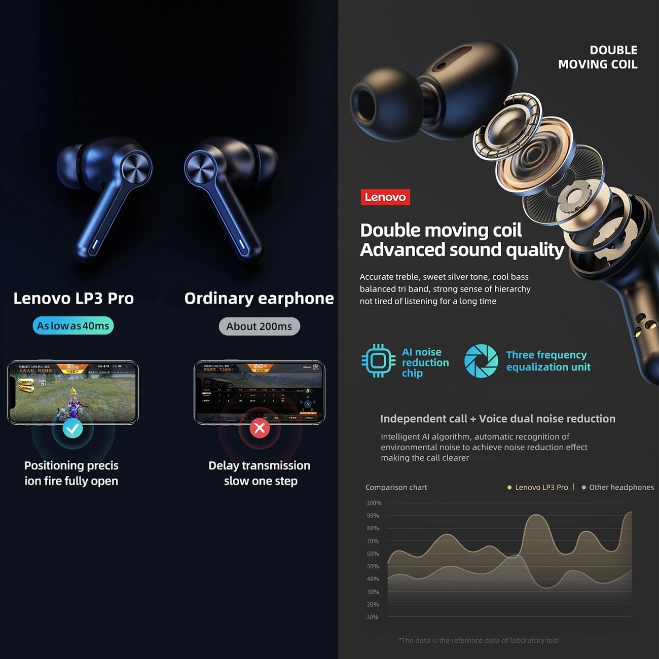 Pro TWS Wireless Bluetooth Earphones with LED Display – In-Ear Headphones – Black