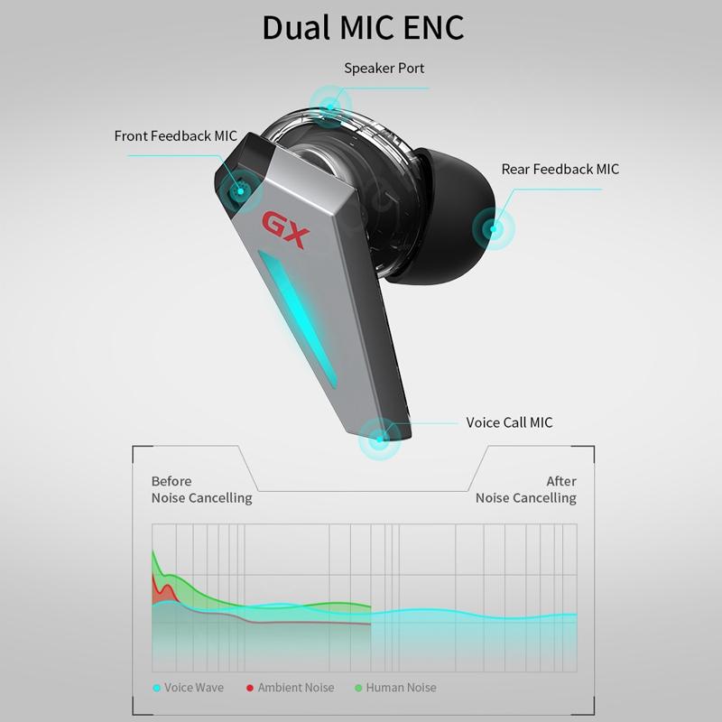 Wireless Waterproof Bluetooth Gaming Earbuds – Dustproof, Pearl White, Low-Latency TWS In-Ear Headphones with Mic