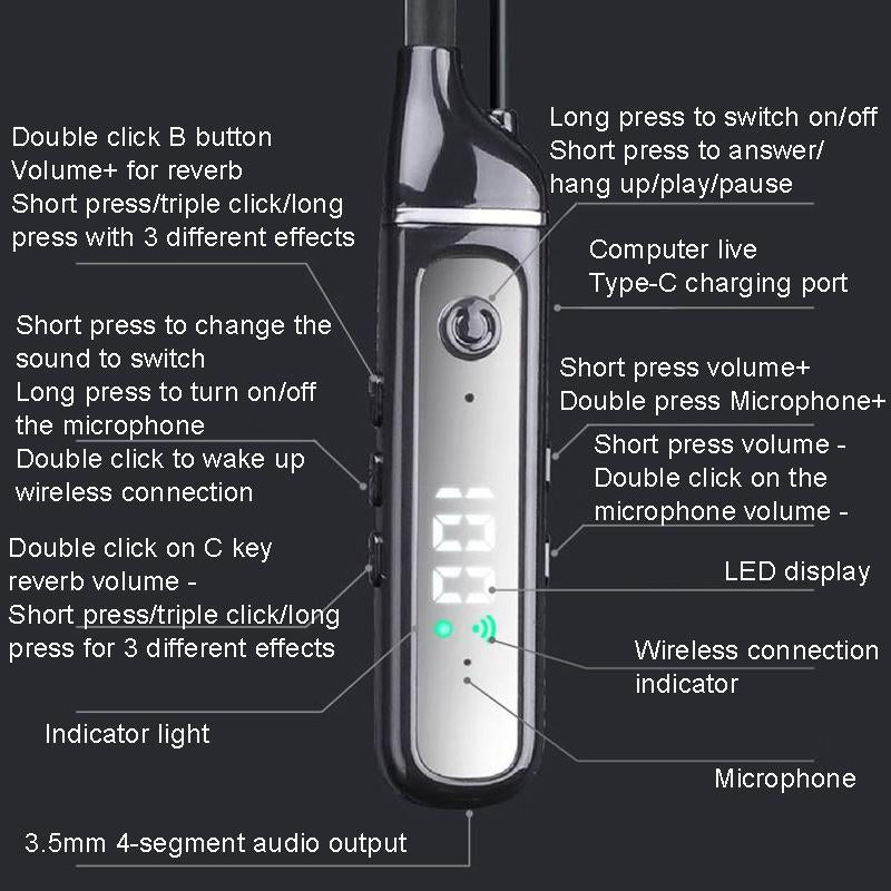 Wireless Sports Bluetooth 5.3 Earphones with Built-in Sound Card – White
