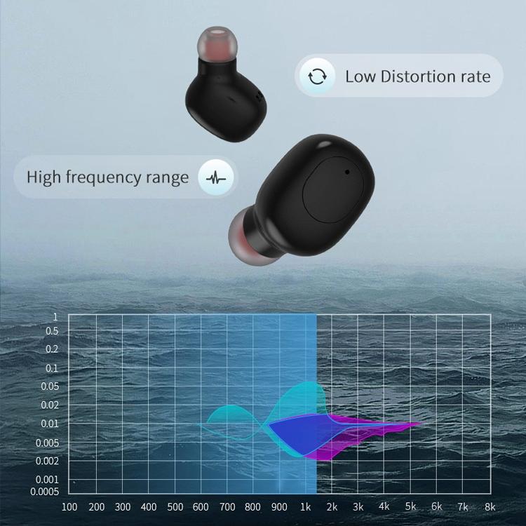 Wireless Sports Bluetooth Earphones – Binaural Stereo In-Ear Headphones, Black