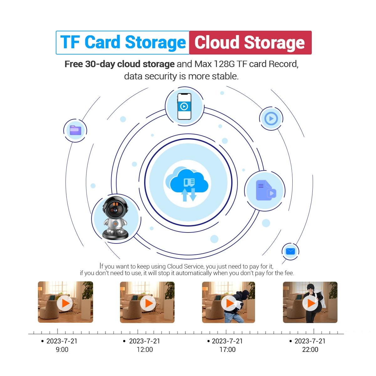 3MP WiFi IP Camera with Humanoid Detection – One-Click Call, Smart Motion Tracking, Two-Way Audio