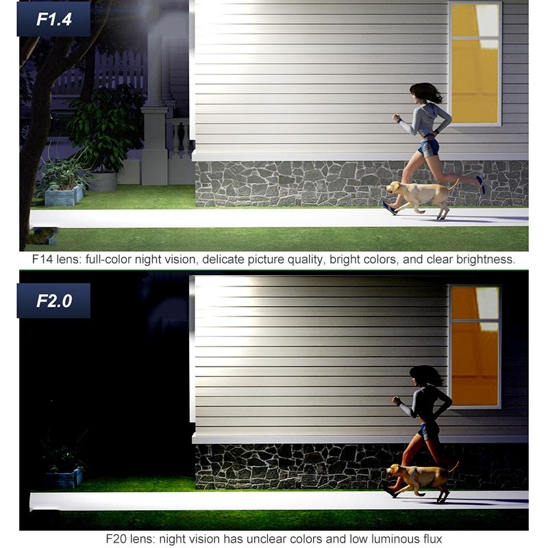 3MP WiFi Triple Security Camera – AI Human Face Recognition, Motion Alarm, Compact Smart Design