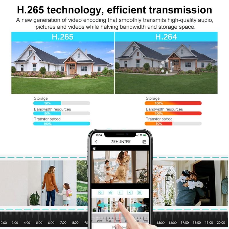 3MP WiFi Triple Security Camera – AI Human Face Recognition, Motion Alarm, Compact Smart Design