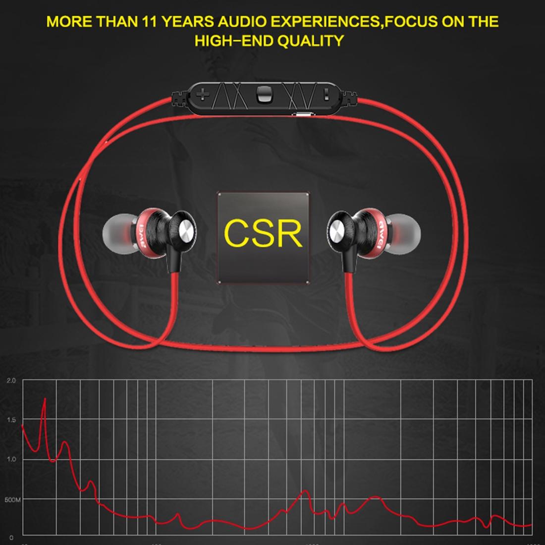 Wireless Magnetic Sport Earphones – Bluetooth Control with In-Ear Fit & Secure Neckband Design