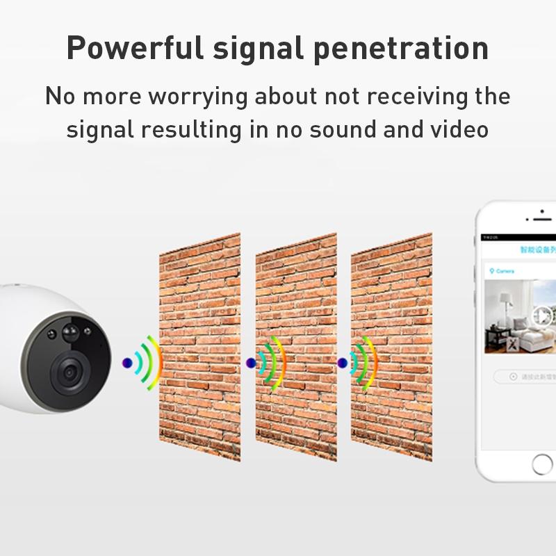 Smart WiFi Camera with Night Vision & Two-Way Audio – White, Tripod Support Included