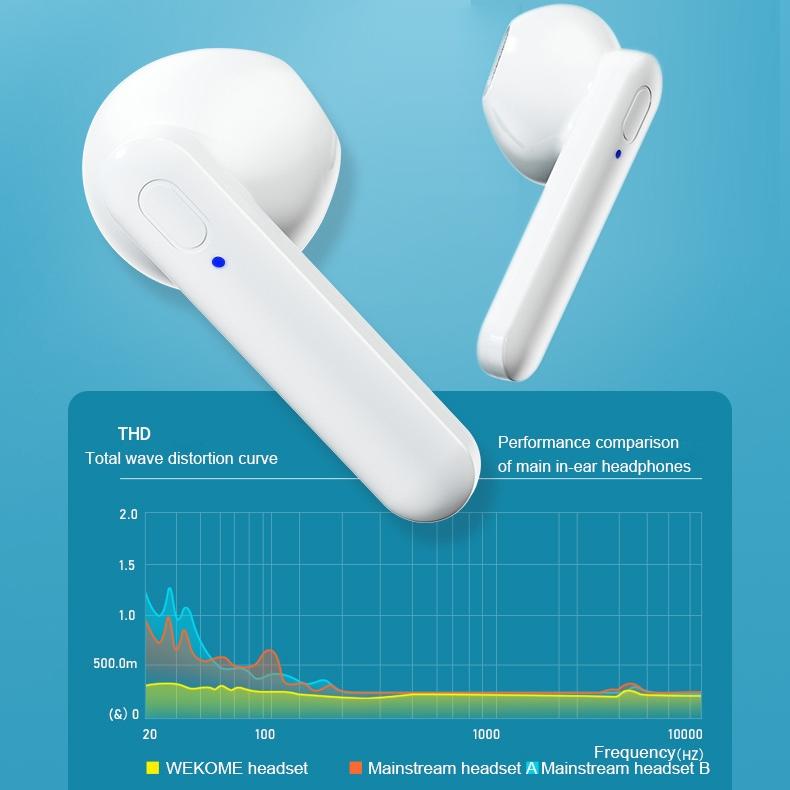V31 Sight Series Wireless Stereo Bluetooth Earphones – In-Ear TWS Earbuds with Charging Case – White